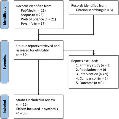 Evaluating semantic control with transcranial magnetic stimulation: a systematic review with meta-analysis